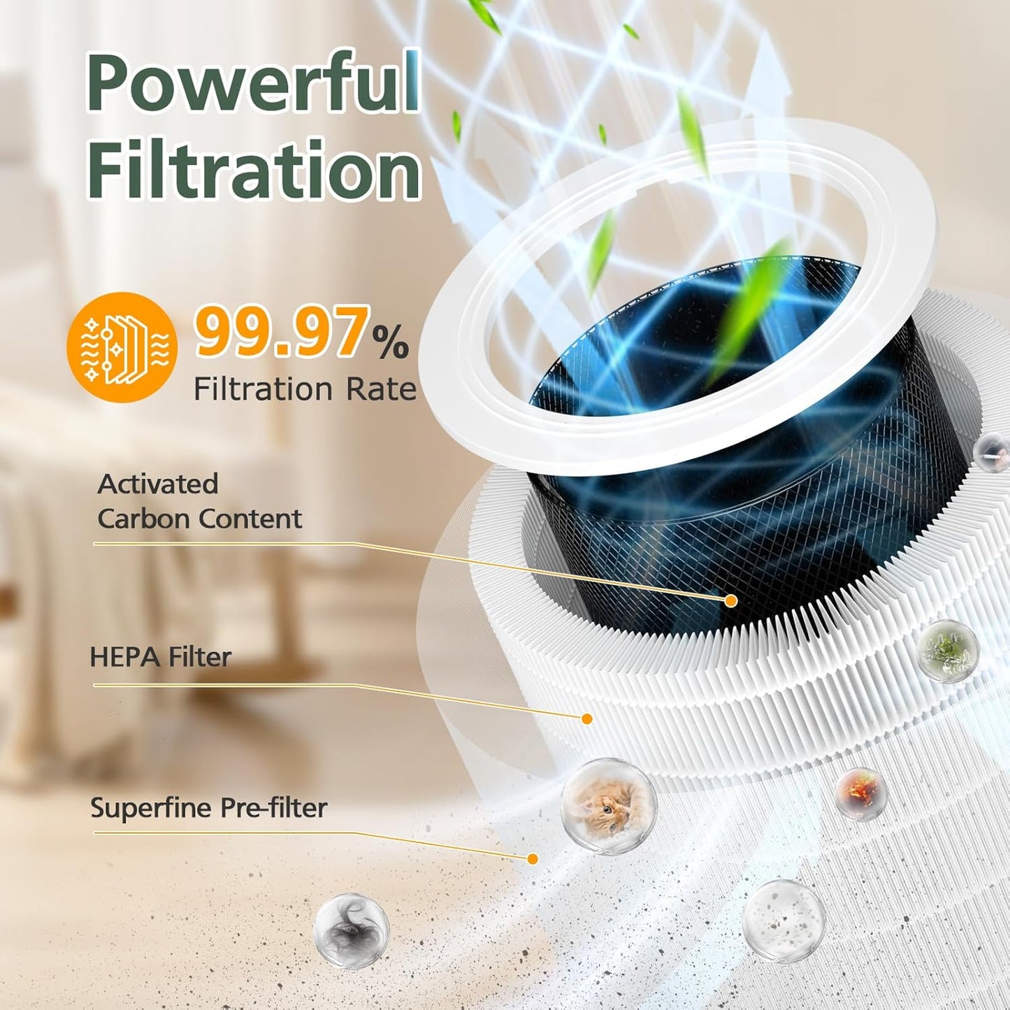 Core 600S Replacement Filter HEPA Replacement Filter for LEVOIT Core 600S Air Purifier, Core 600S-RF Air Purifier Replacement Filter, 2 Pack