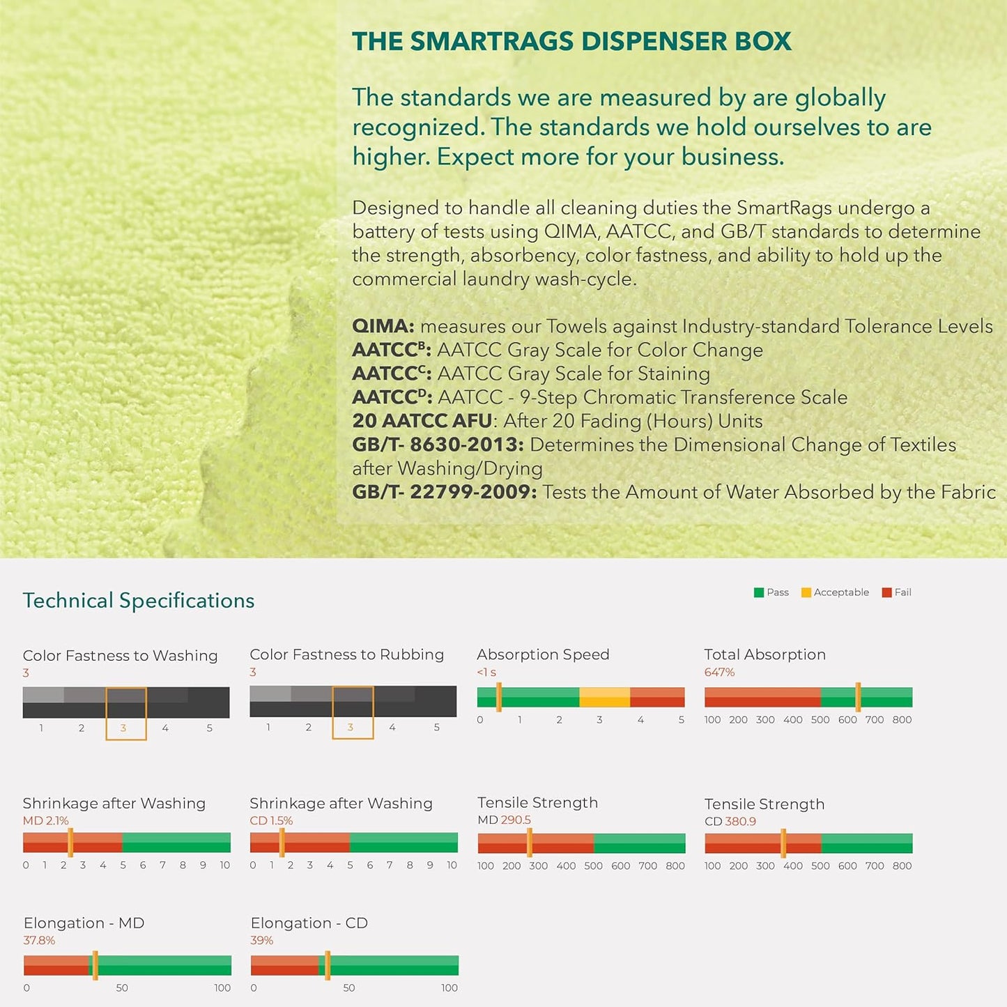 Arkwright Smart Rags in Box - (Pack of 50) Lint Free Microfiber Cleaning Cloth, Scratch & Streak-Free, Dispensable Wash Towels for Cars, Window Glass, and Auto Shop, 12 x 12 in, Pink