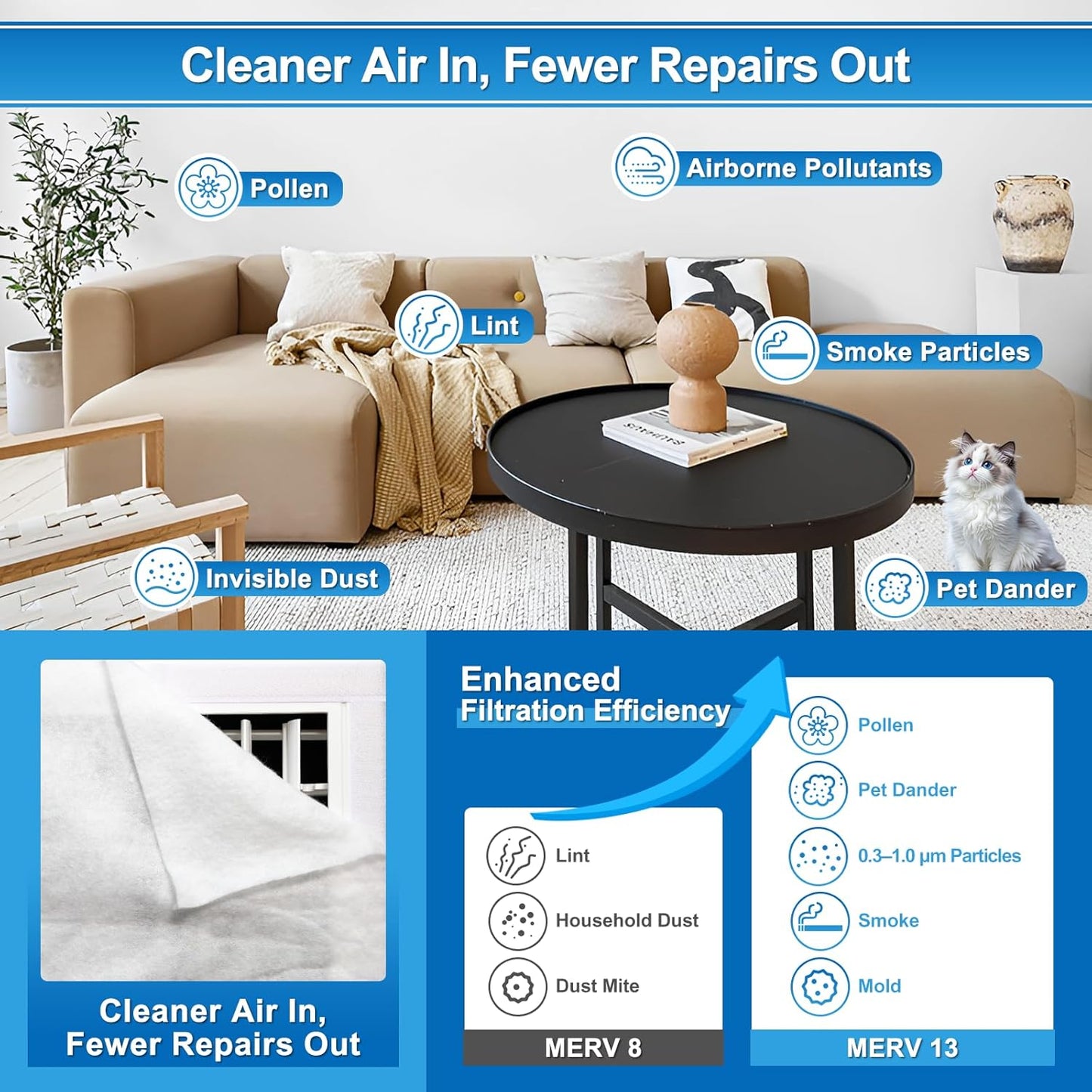 UCINNOVATE MERV 13 Filter Media 20"x90", 2 Pack 12.5 Ft² Cut to Fit Electrostatic Air Filters with 125" Tape, Reduce Dust, Pollen and Pet Dander(0.3 Microns) for HVAC AC Vent Purifiers Home Ceiling