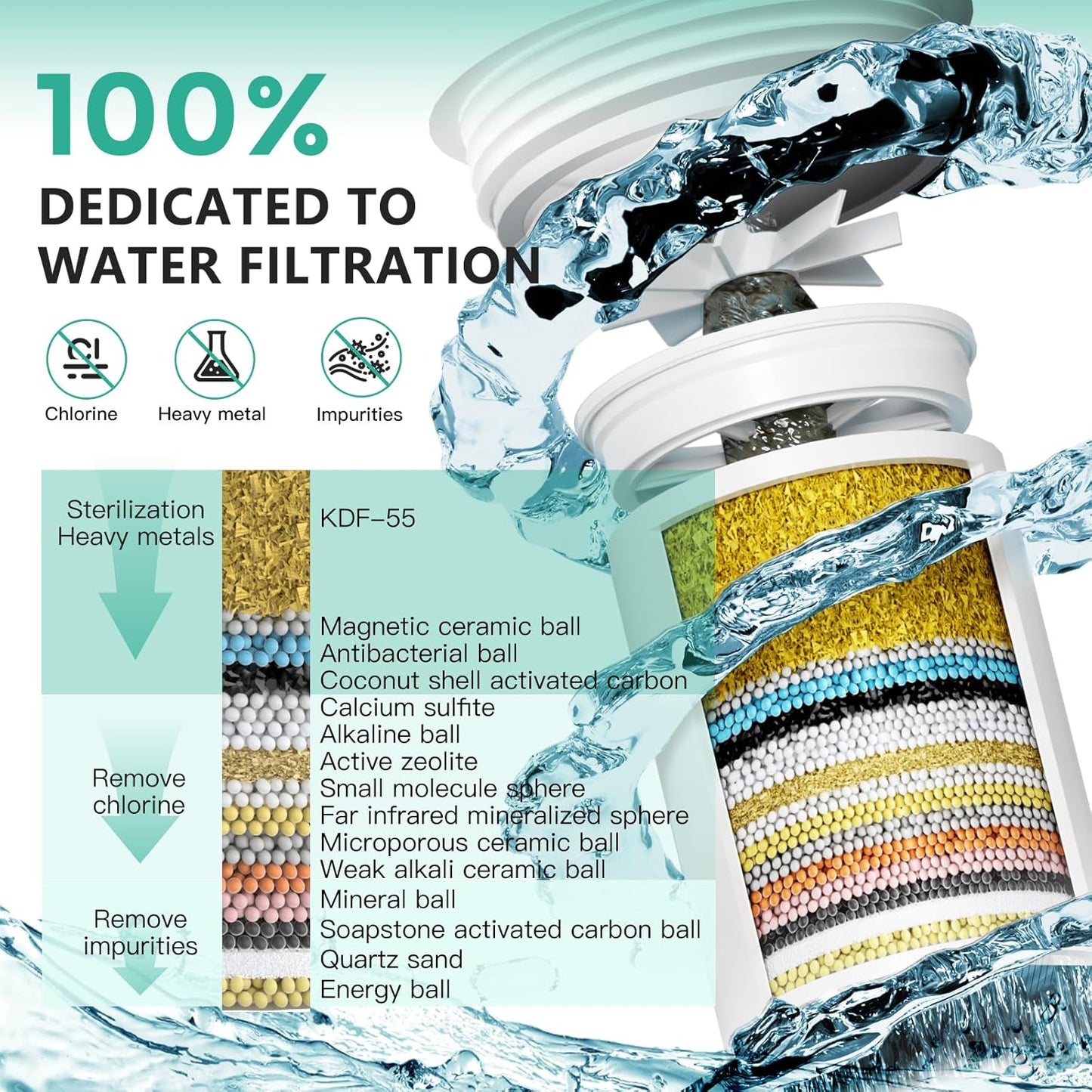 R7 Shower Filter High Put Shower Water Filter for Hard Water 99.99% Remove Chlorine, Heavy Metals, Shower Water Softener, Improve your skin and hair, Bathroom Fixture Hardware Parts, Chrome