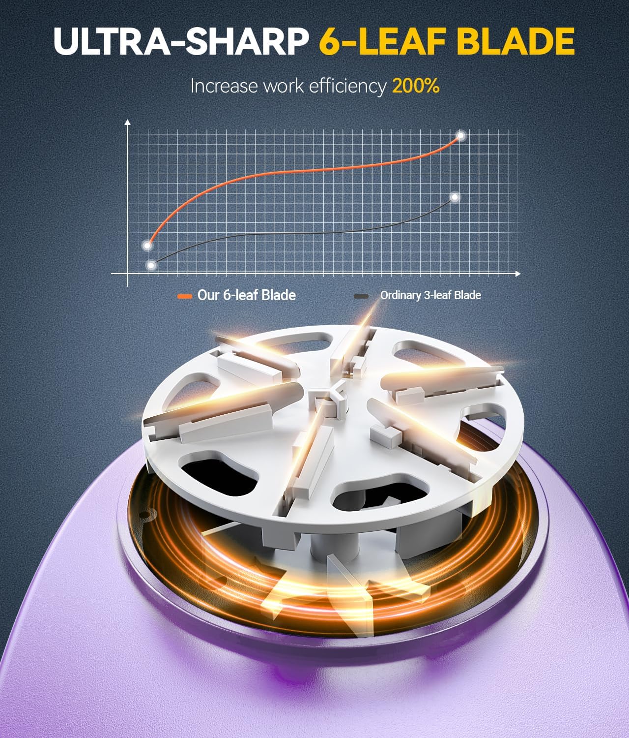 Rechargeable Fabric Shaver and Lint Remover, 3-Speed Adjustable Sweater Shaver with 6-Leaf Replaceable Stainless Steel Blades, 2.6Inch Large Mesh, Removable Bin for Clothes Fuzz, Lint, Pills, Bobbles