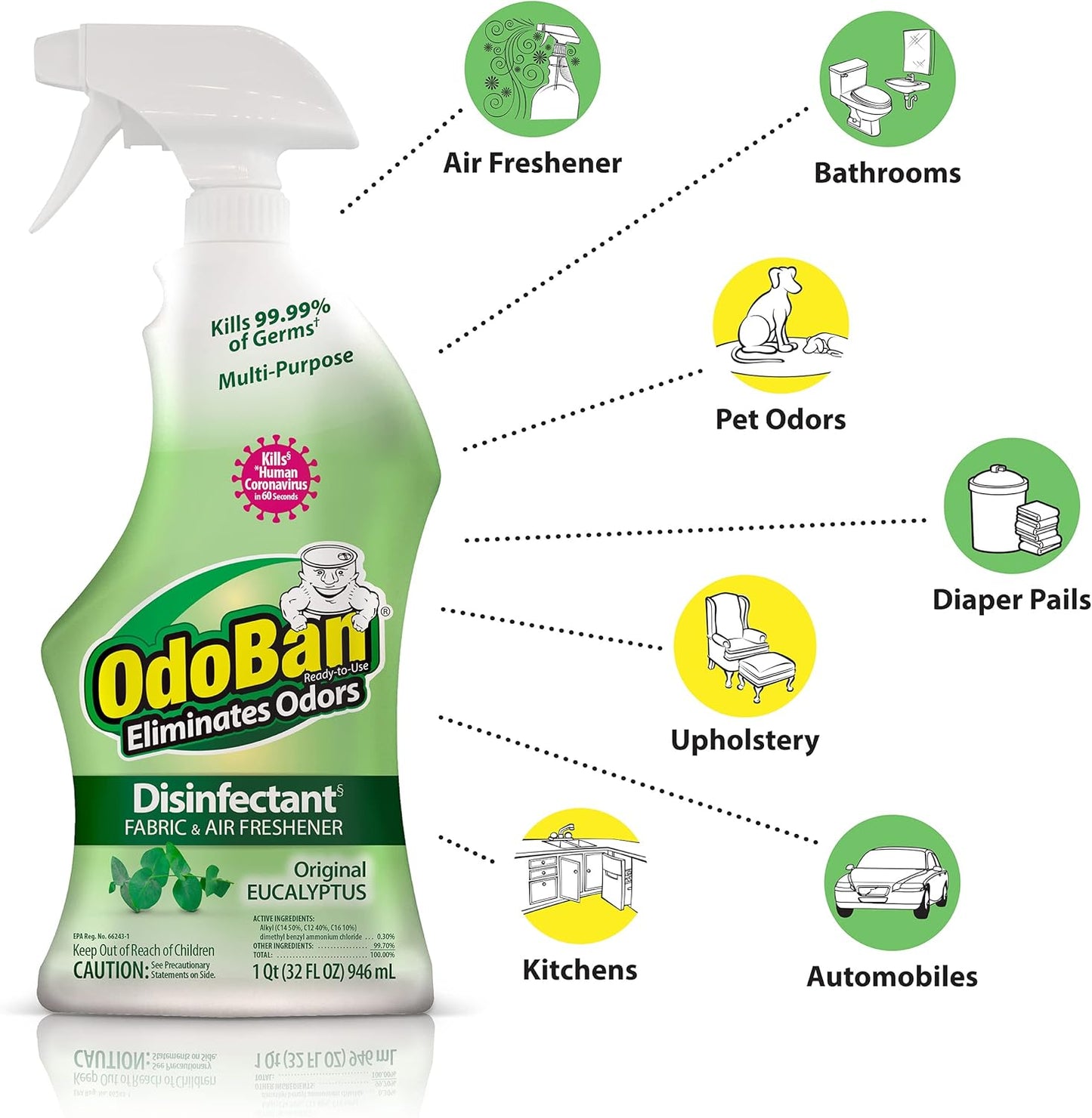 OdoBan Ready-to-Use Disinfectant and Odor Eliminator, Set of 3 Spray Bottles, Made in the USA, Original Eucalyptus and Lavender Scents, 32 Ounces Each