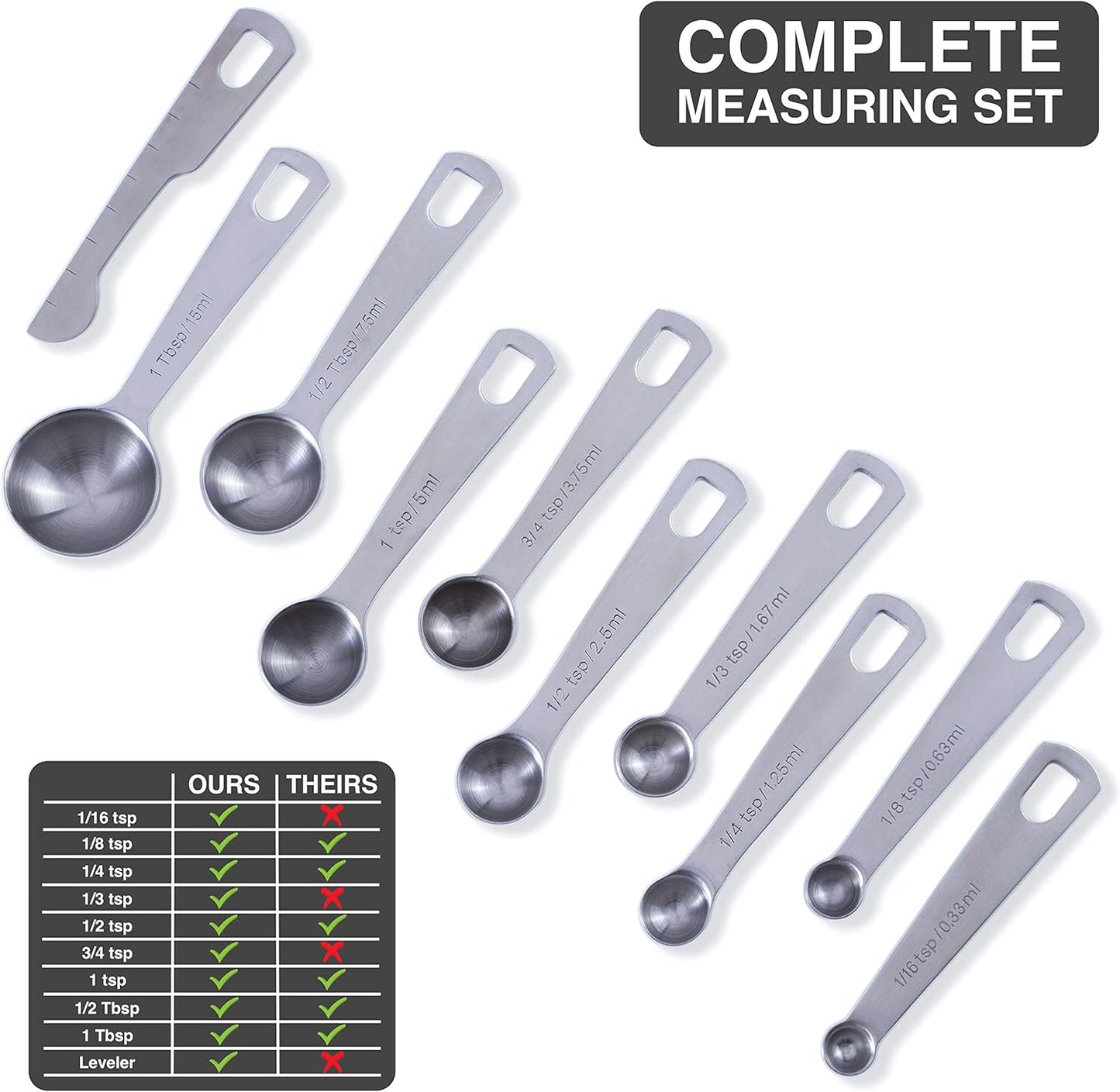 BALCI - 9 Measuring Spoons, Heavy Duty 18/8 Premium Stainless Steel Measuring Spoons Set, Spoons with US and Metric Measurements, Set of 9 + Leveler, Measuring tools for Dry and Liquid Ingredients