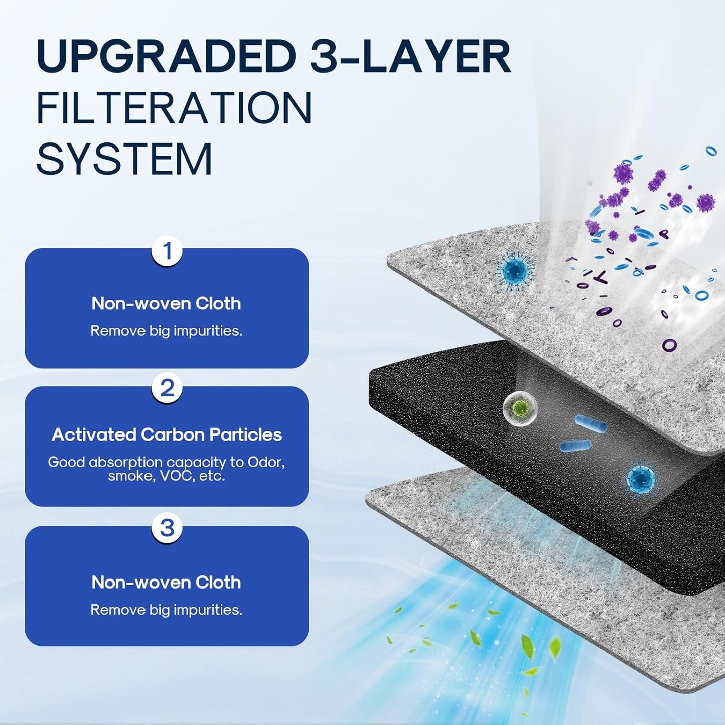 ICEPURE AF008 Compatible with Pureair Ultra 2 Refrigerator Air Filter, Pure Air Ultra 2, Pureair Ultra ii, Electrolux 242047805, 5303918847, PAULTRA2, PD00044143, PS12364179, EAP12364179, 3PACK