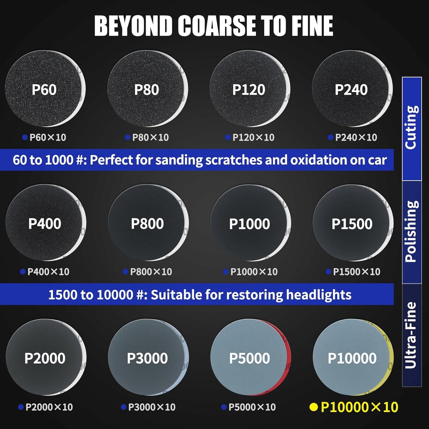 133 PCS Sanding Disc Drill Polishing Kit Sanding Attachment, 3 Inch Wet Dry Headlight Restoration Kit, Hook and Loop Sandpaper Buffing Pads with Rotary Tools for Car Wood Metal Glass Resin Expoxy