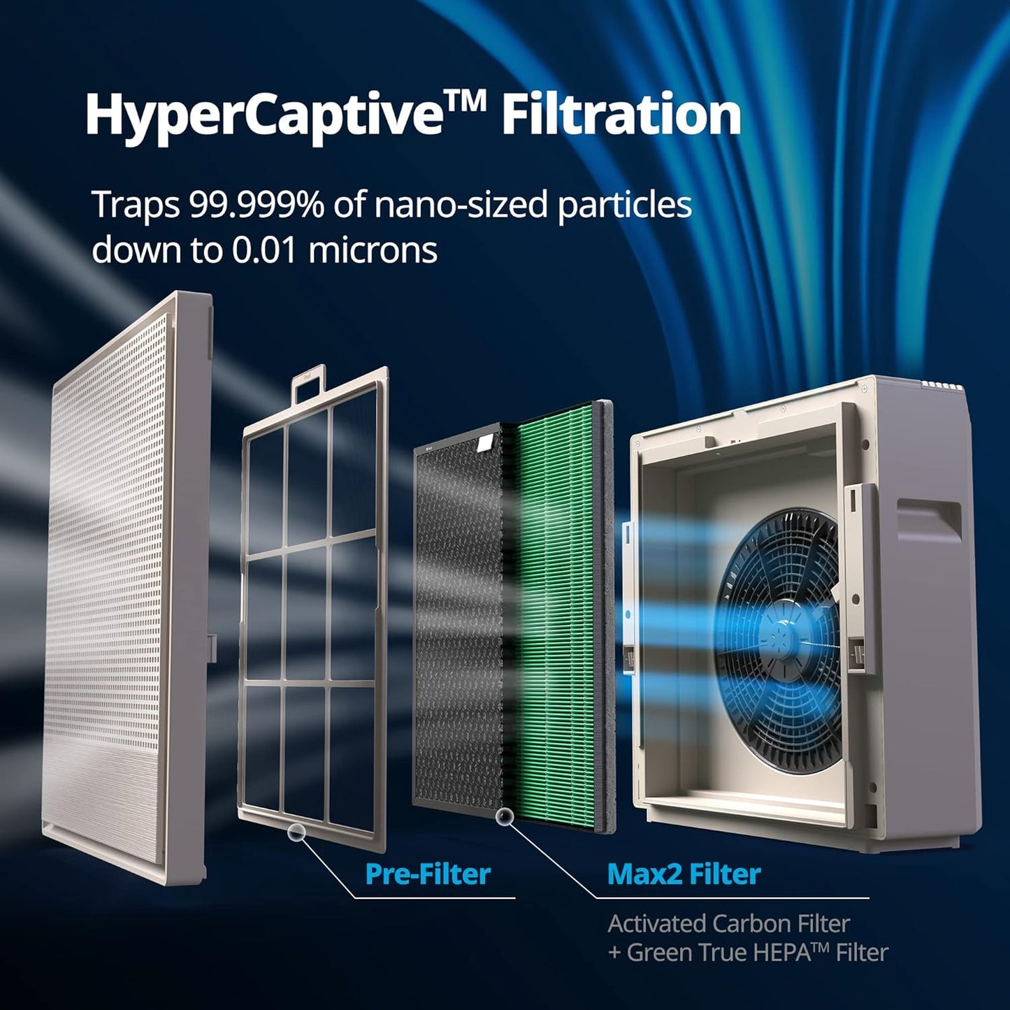 COWAY Air Purifiers for Home Large Room Up to 930 ft², Washable Pre-Filter and True HEPA Filter for Smoke, Allergies, Pet Dander, Odor, AQI, App Control, Smart & Rapid Mode, 3yr Warranty, 250S