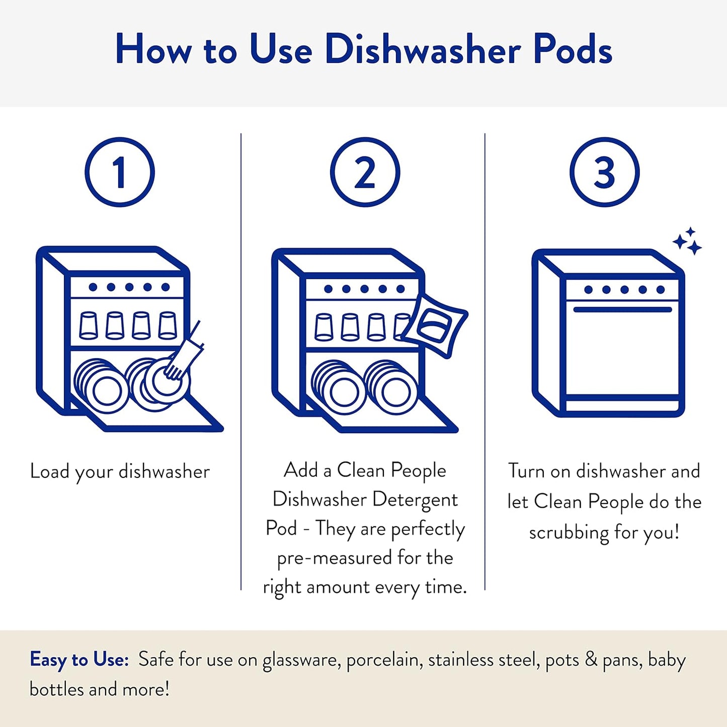 The Clean People Dishwasher Pods - Cuts Grease & Rinses Sparkling Clean - Residue-Free - Phosphate Free Dishwashing Pods - Lemon, 30 Pack