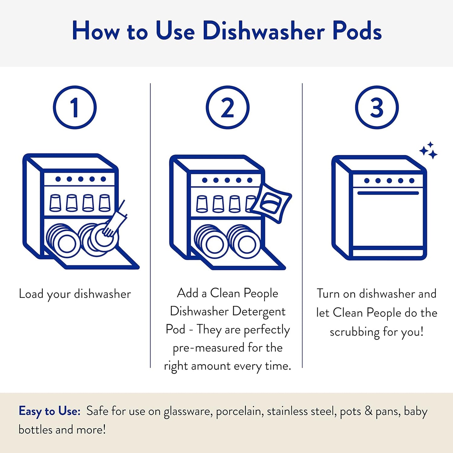 The Clean People Dishwasher Pods - Cuts Grease & Rinses Sparkling Clean - Residue-Free - Phosphate Free Dishwashing Pods (60 Count, Fragrance Free)