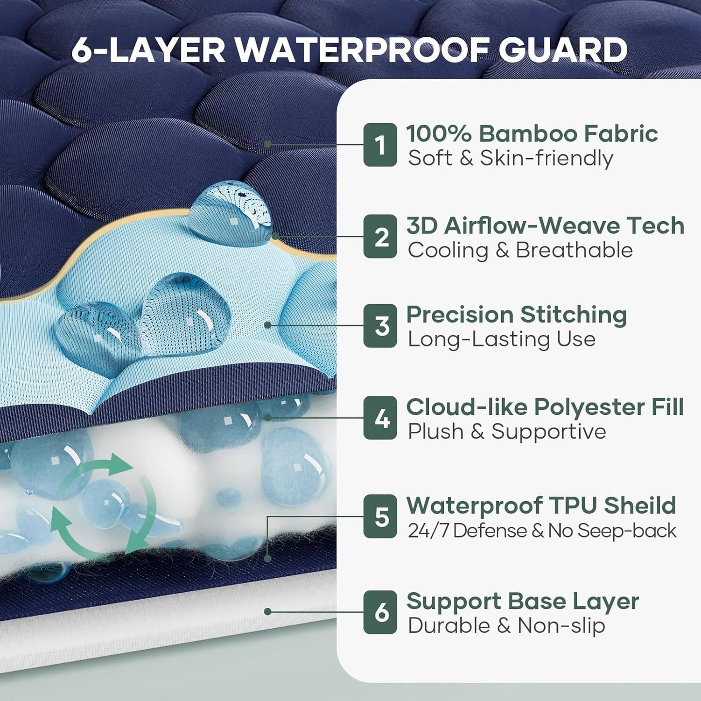 OhGeni 100% Waterproof Mattress Protector, Queen Size Mattress Pad, Fits 6"-20" Mattresses with Deep Pocket, Cooling, Breathable Fitted Sheets, Soft Bed Cover, Noiseless, Machine Washable(Navy Blue)