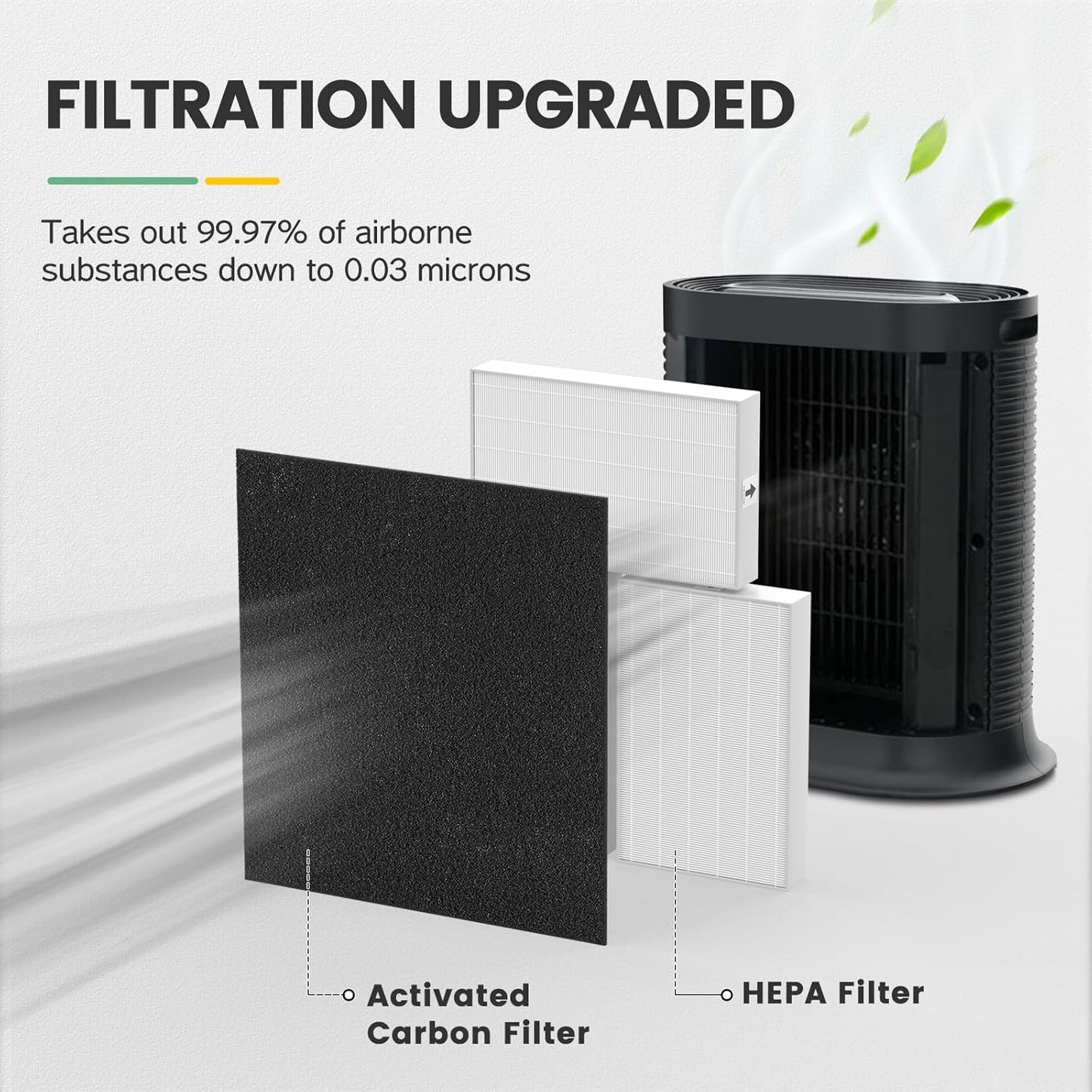 HPA300 HEPA Filter Replacement Compatible with Honeywell Air Purifier HPA300 Series, HPA300, HPA304, HPA8350, HPA300VP, HPA3300b, HPA5300, Pack of 6 HEPA R and 8 Pre filters A HRF-AP1