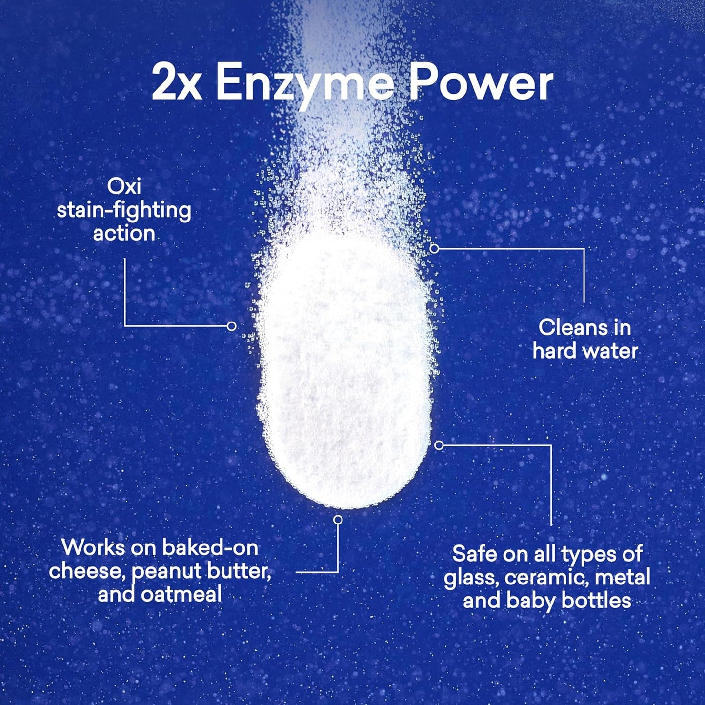 BLUELAND 100% Plastic-Free Dishwasher Detergent Tablets, Starter Set, 60 Count with tin, Free & Clear, Eco-Friendly Dishwashing Pods, Natural, USDA Certified biobased