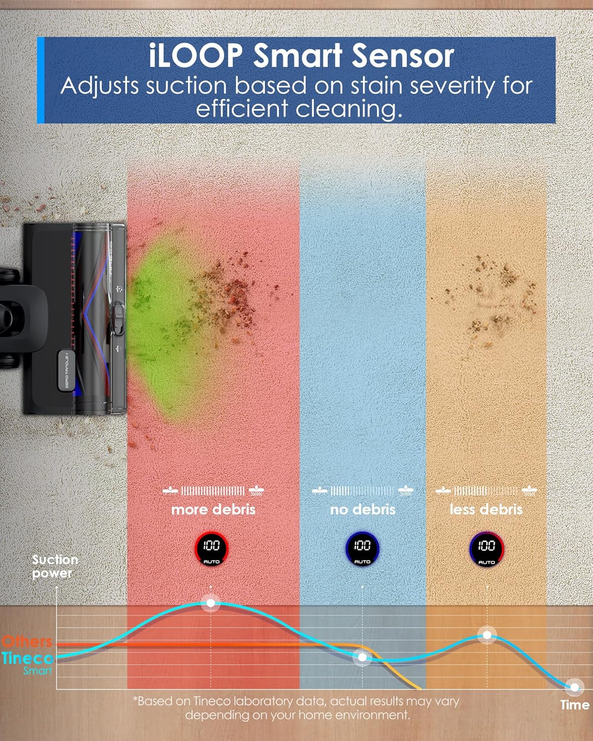 Tineco Pure ONE S50 Pro Cordless Stick Vacuum Cleaner, 200AW Powerful Suction, Zero Tangle Brush, 95Min Runtime, 180° Foldable Tube, 120° Green Light, Easily Tackles Large Debris Stick Vacuum
