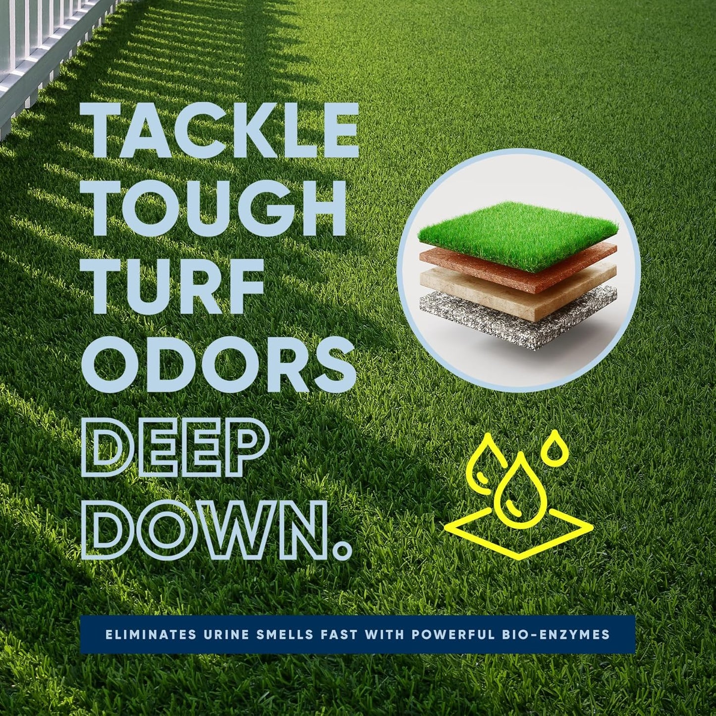 Eco Strong Outdoor Odor Eliminator Outside Dog Urine Enzyme Cleaner Powerful Pet, Cat, Animal Scent Deodorizer | Professional Strength for Yard, Turf, Kennels, Patios, Decks (128 oz W Sprayer)